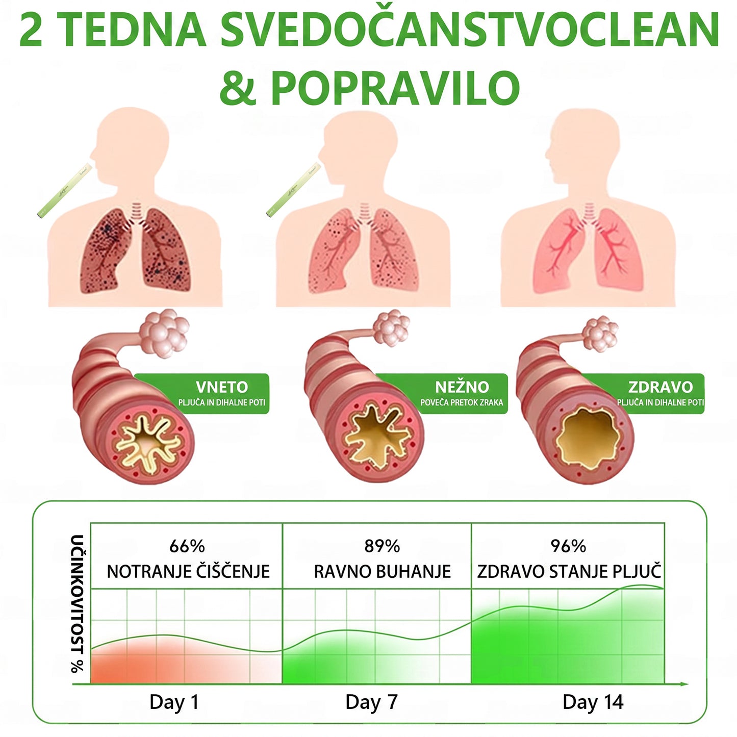 Vrhunski slovenski izdelek z domačo dostavo 🥇 Murwon® zeliščni parni inhalator za čiščenje pljuč 🍋 (👨‍⚕️ Učinkovita pomoč pri kašlju, vnetju grla, težkem dihanju, nastajanju sluzi, zamašenem nosu, bronhitisu, alergijskih simptomih in težavah s pljuči) ❤️