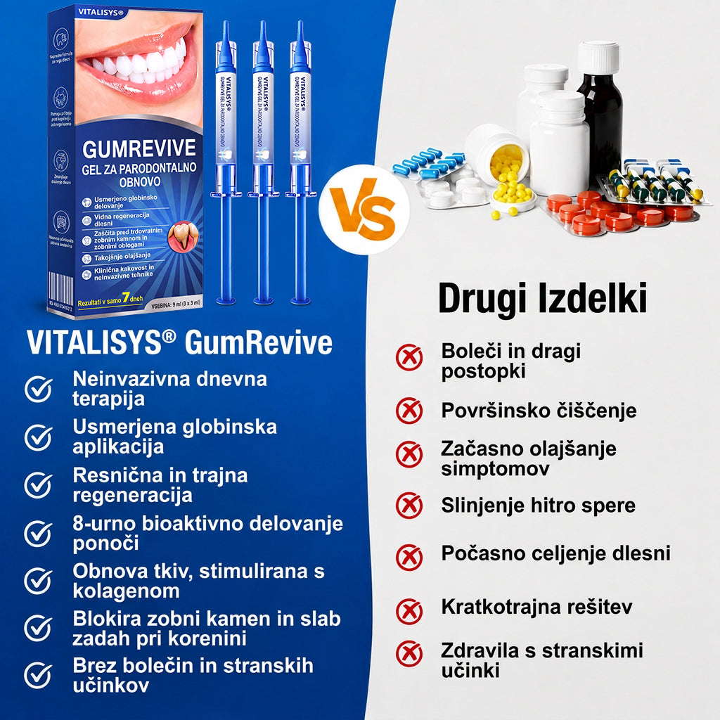 Priporočajo zobozdravniki 👨‍⚕️🦷🛡️ Vitalisys® GumRevive – parodontalni obnovitveni gel 🌥️❤️