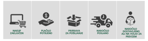Vrhunski slovenski izdelek z domačo dostavo 🥇 Murwon® zeliščni parni inhalator za čiščenje pljuč 🍋 (👨‍⚕️ Učinkovita pomoč pri kašlju, vnetju grla, težkem dihanju, nastajanju sluzi, zamašenem nosu, bronhitisu, alergijskih simptomih in težavah s pljuči) ❤️