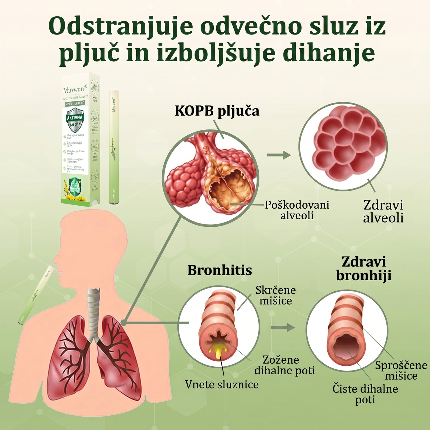 Vrhunski slovenski izdelek z domačo dostavo 🥇 Murwon® zeliščni parni inhalator za čiščenje pljuč 🍋 (👨‍⚕️ Učinkovita pomoč pri kašlju, vnetju grla, težkem dihanju, nastajanju sluzi, zamašenem nosu, bronhitisu, alergijskih simptomih in težavah s pljuči) ❤️